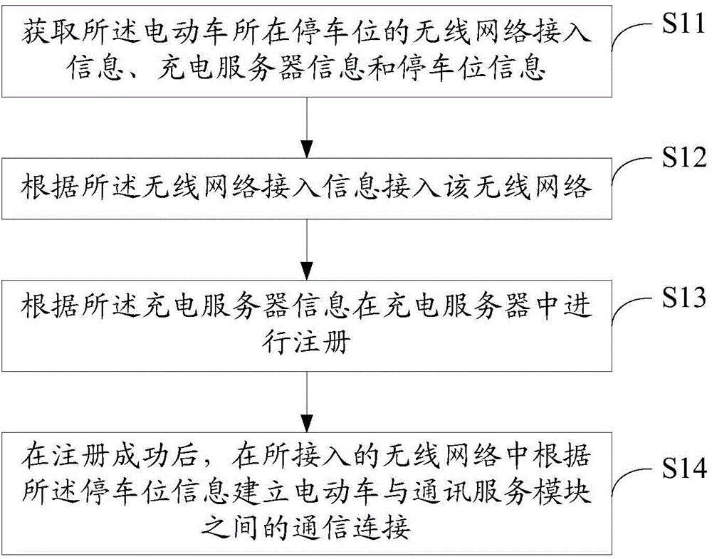 Electric vehicle, wireless charging system and wireless charging method for electric vehicle