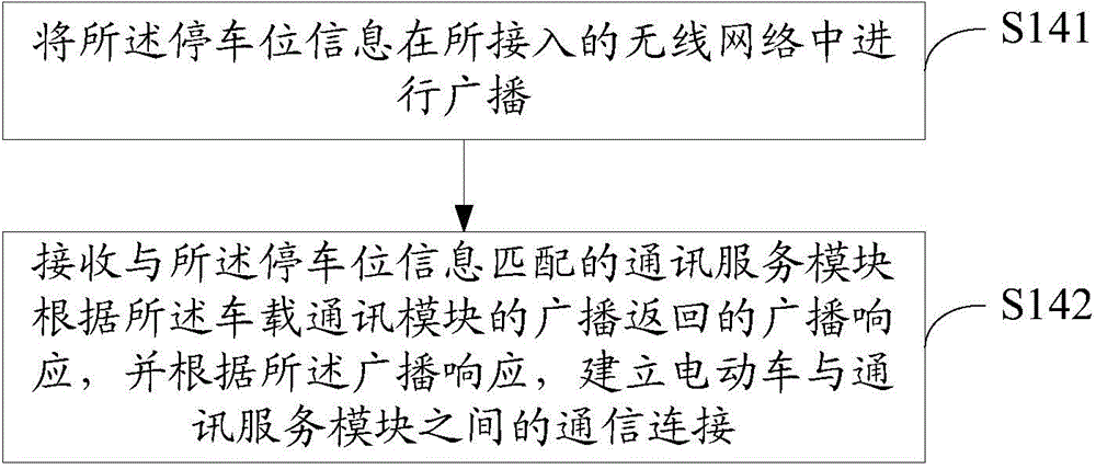 Electric vehicle, wireless charging system and wireless charging method for electric vehicle