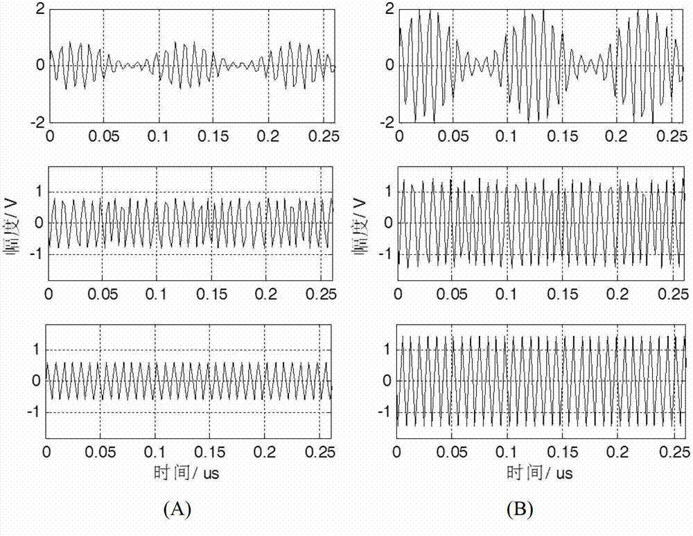 Method for correcting uncertainty of independent component analytical method in electromagnetic interference separation