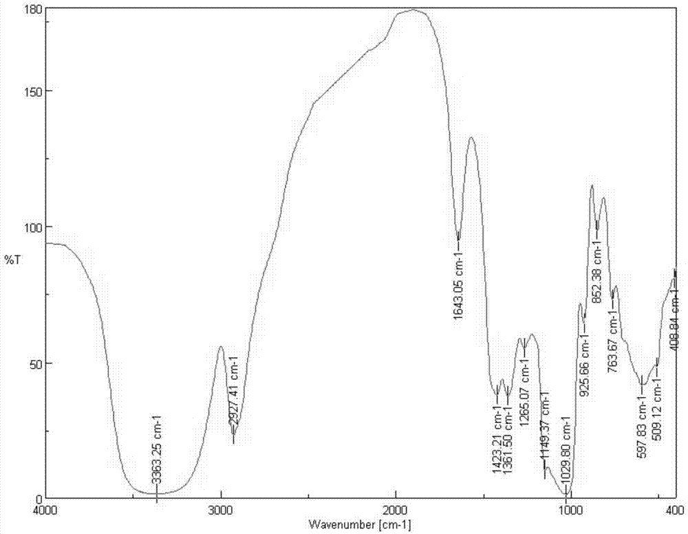 Aminopyridine type acetyl synanthrin and preparation method thereof