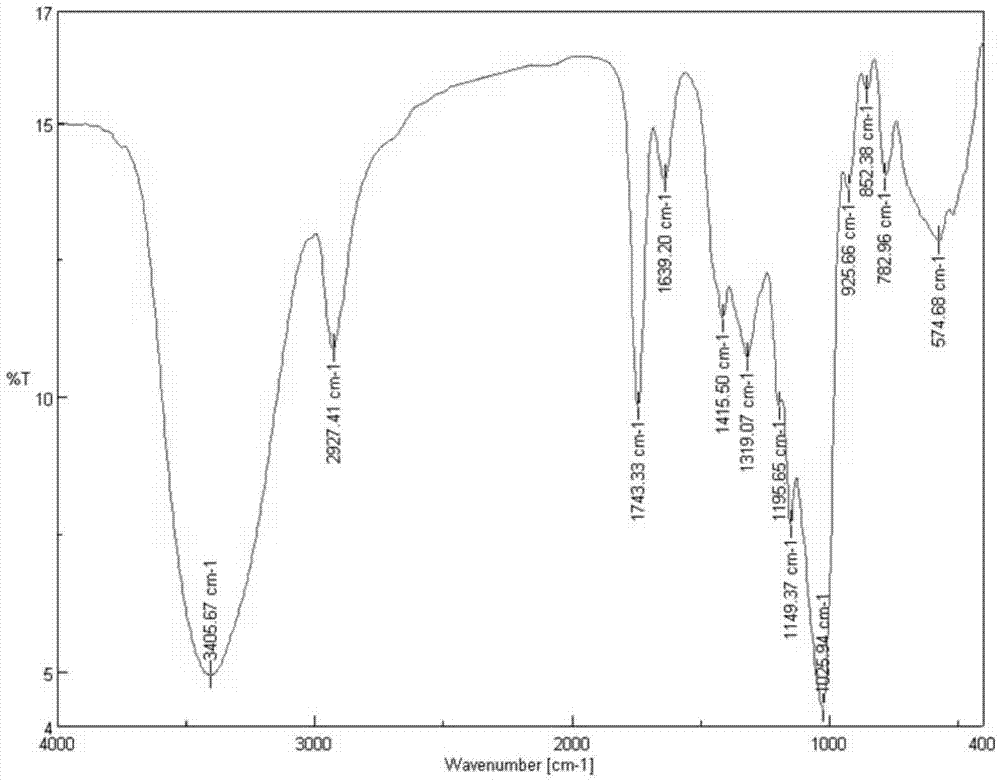 Aminopyridine type acetyl synanthrin and preparation method thereof