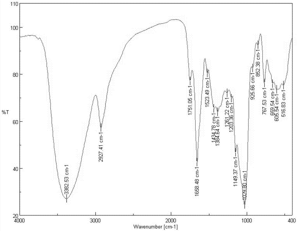 Aminopyridine type acetyl synanthrin and preparation method thereof