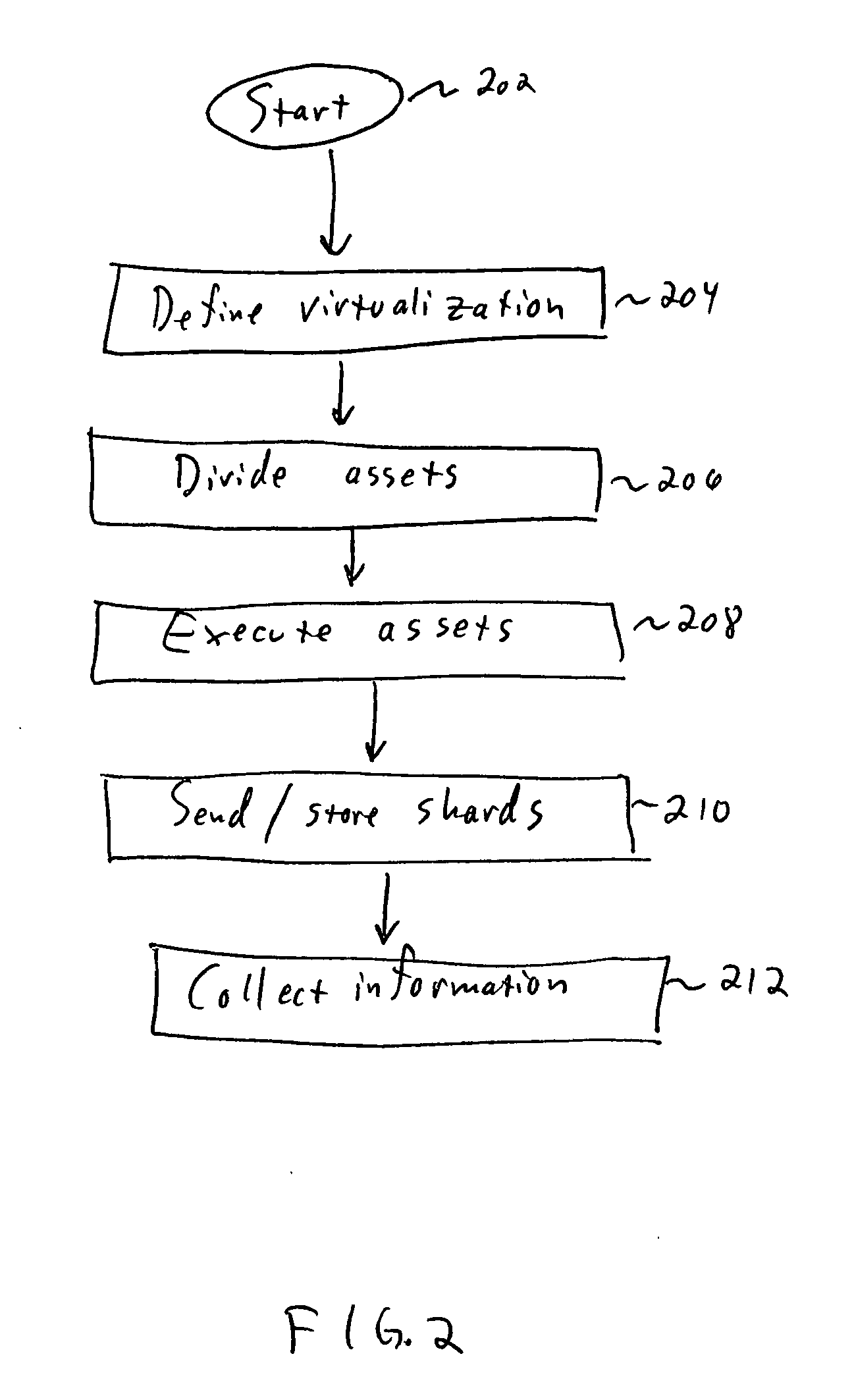 Method and apparatus for simplifying the deployment and serviceability of commercial software environments