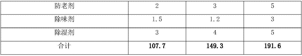 High-elasticity and uniform-cell size foamed rubber hose composition for charging roller and preparation method of foamed rubber hose composition