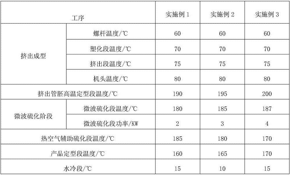 High-elasticity and uniform-cell size foamed rubber hose composition for charging roller and preparation method of foamed rubber hose composition