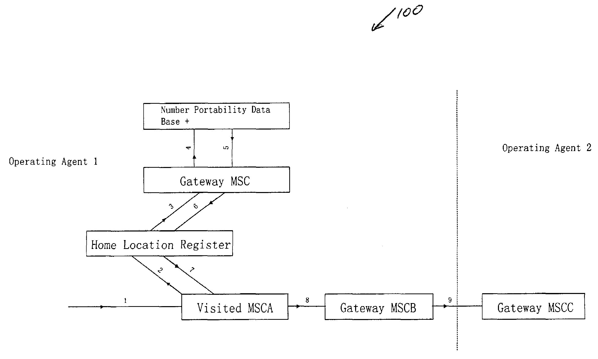 Method for implementing mobile number portability