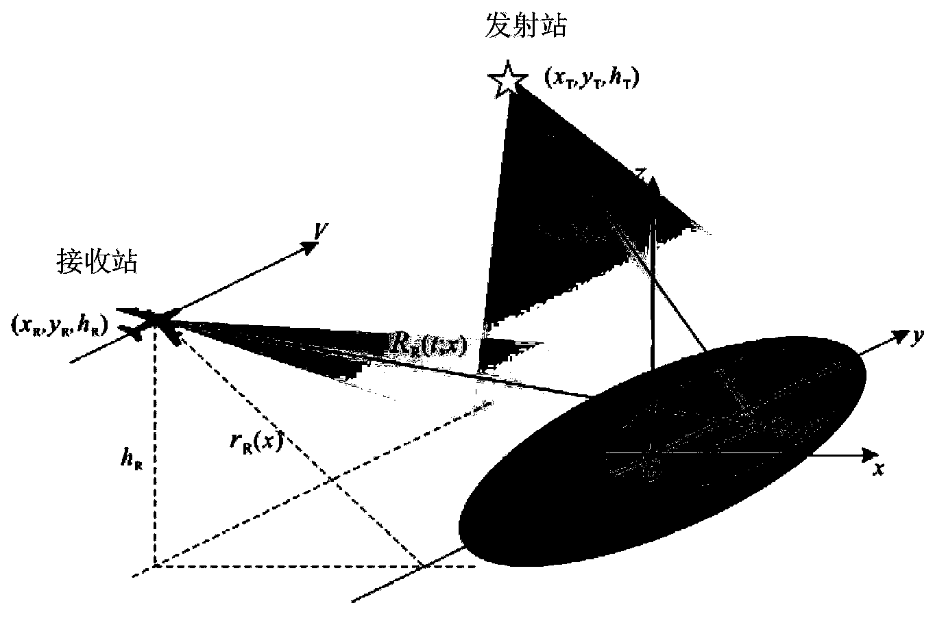 Bistatic synthetic aperture radar (BSAR) frequency domain imaging method