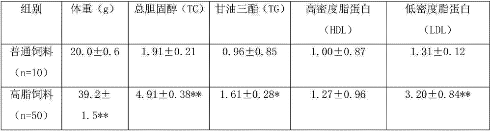 Chewable tablet with lipid alleviating effect and preparation method of chewable tablet