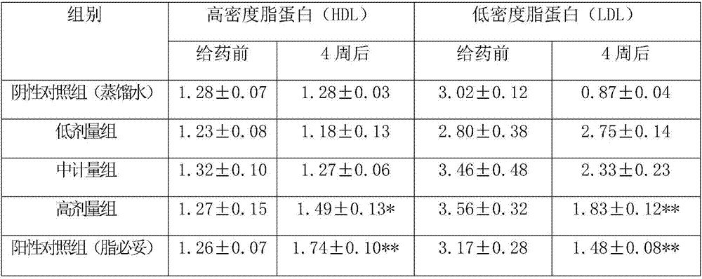 Chewable tablet with lipid alleviating effect and preparation method of chewable tablet