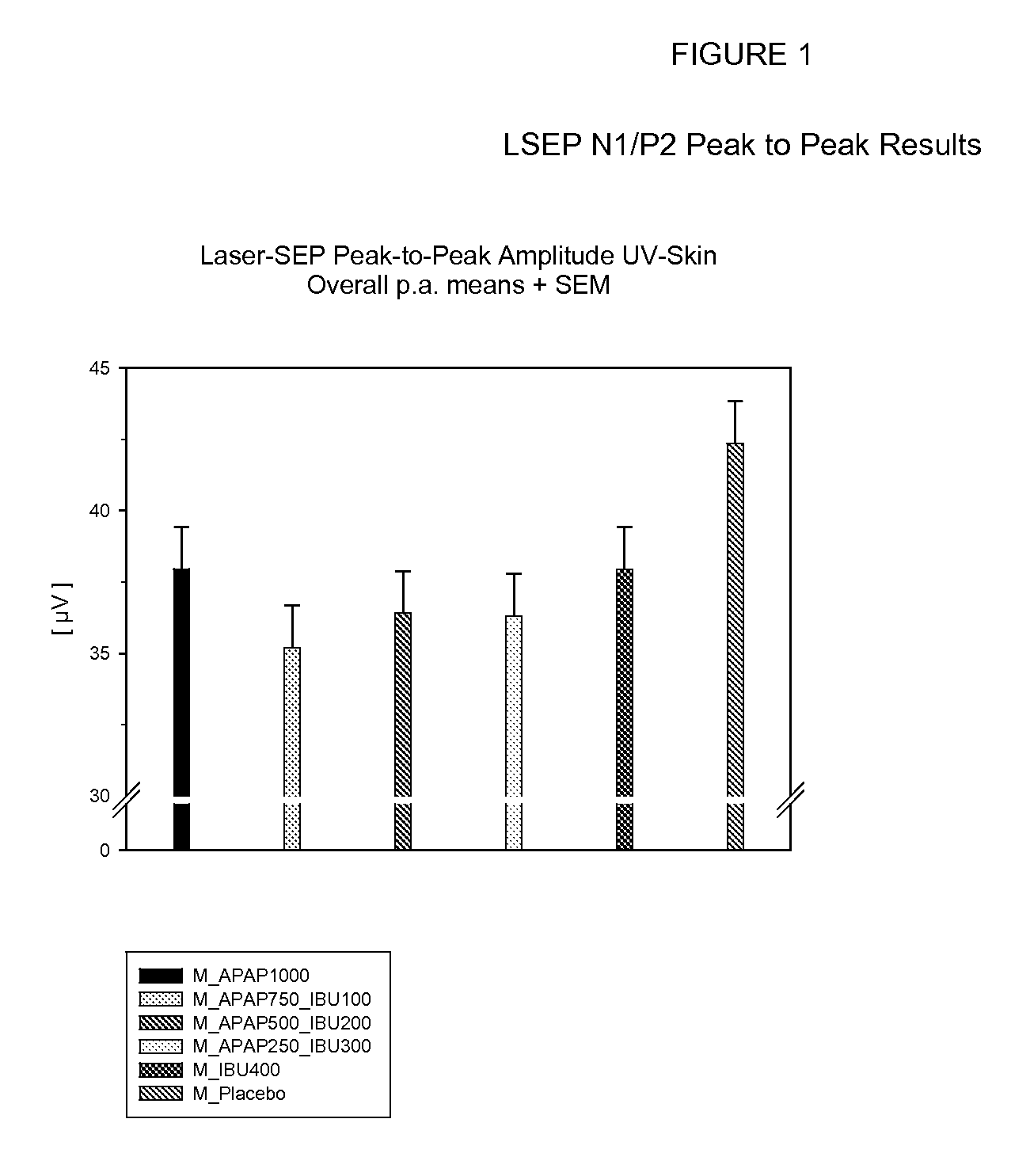 Acetaminophen / ibuprofen combinations and method for their use