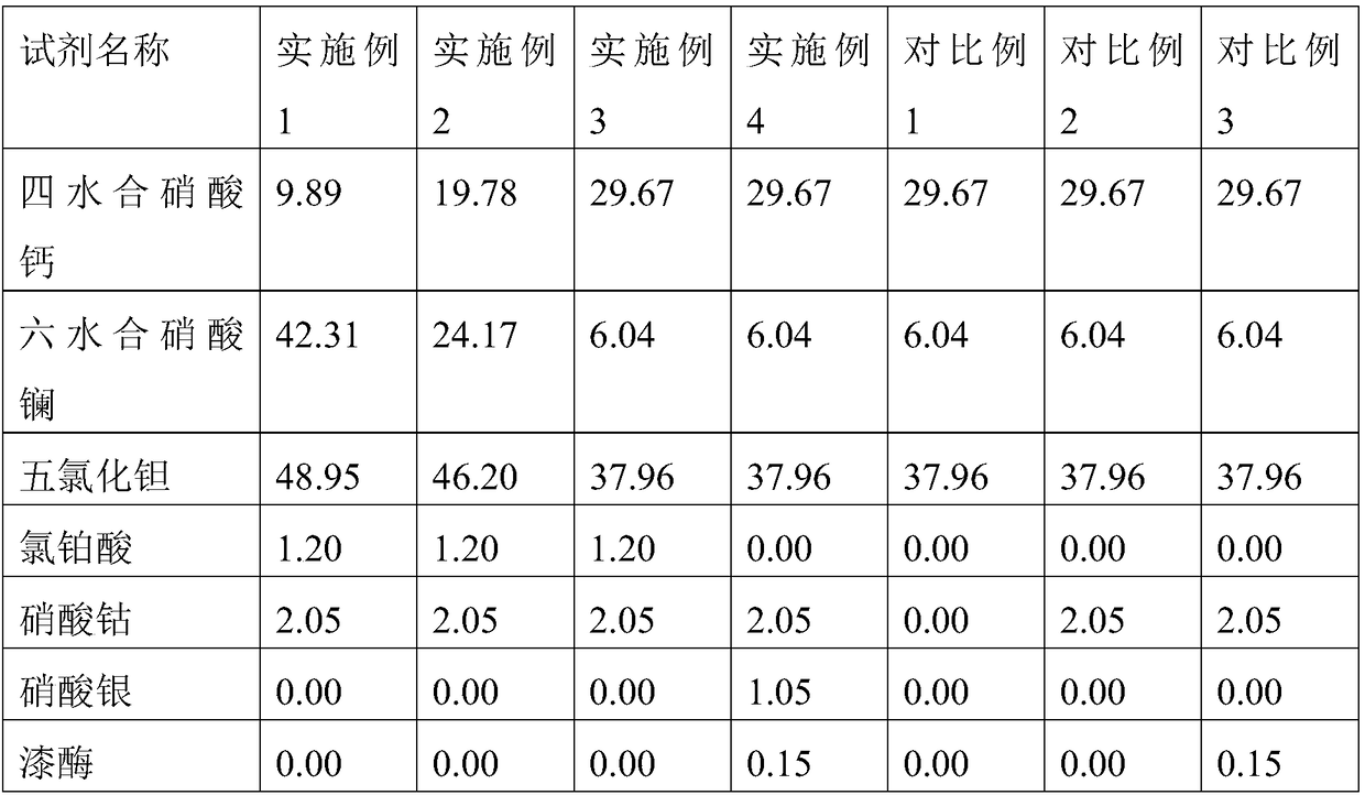 Photocatalyst material and preparation method and application thereof