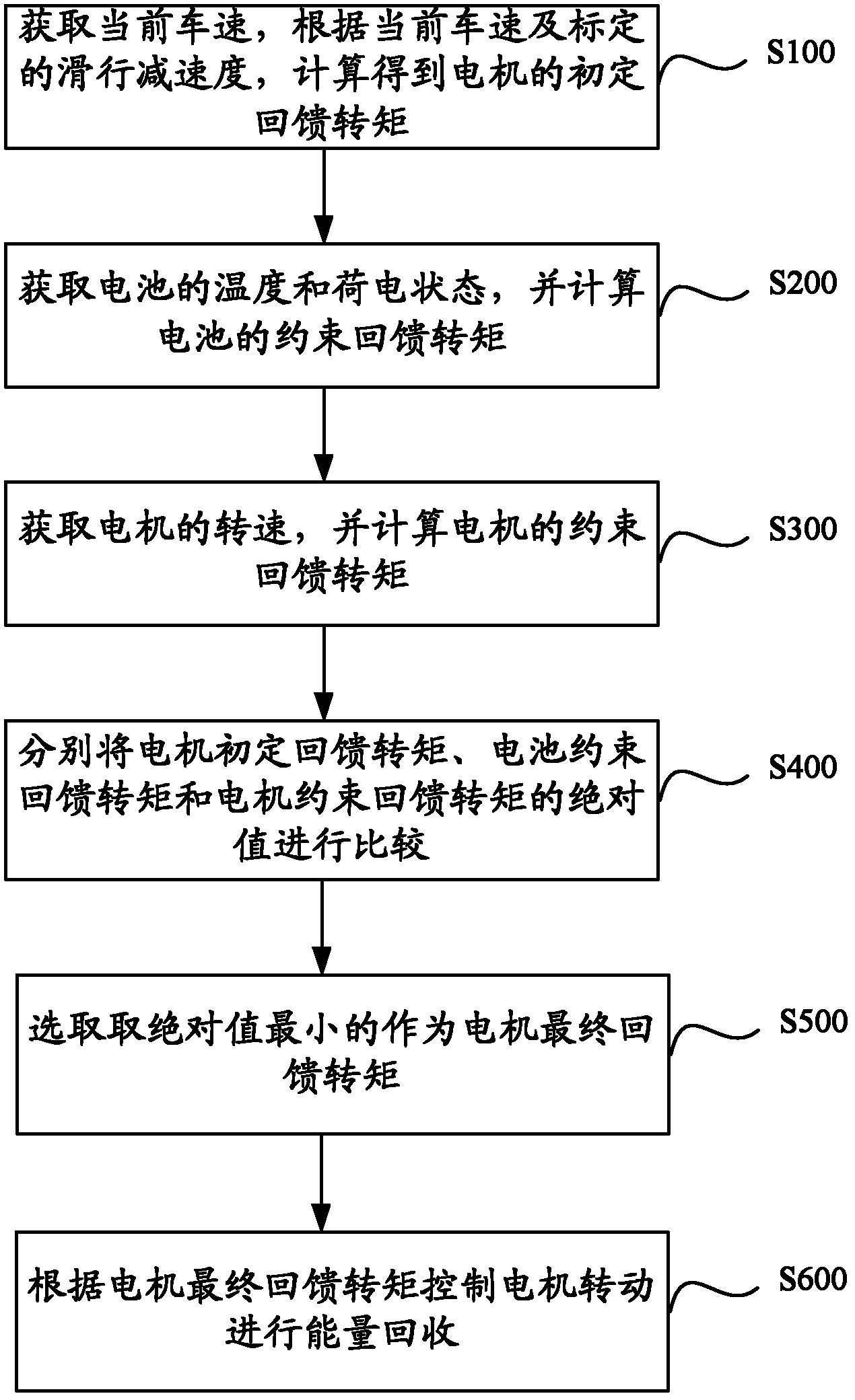 Method and system for recycling sliding energy of automobile