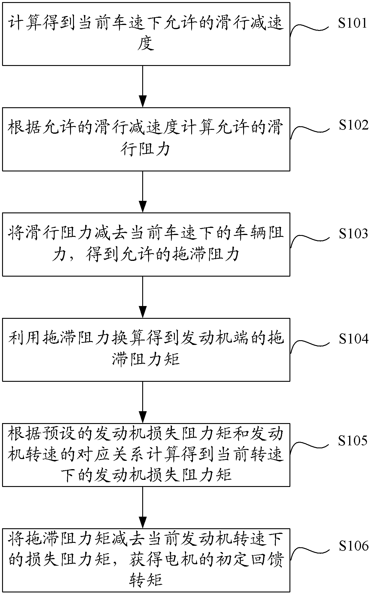 Method and system for recycling sliding energy of automobile