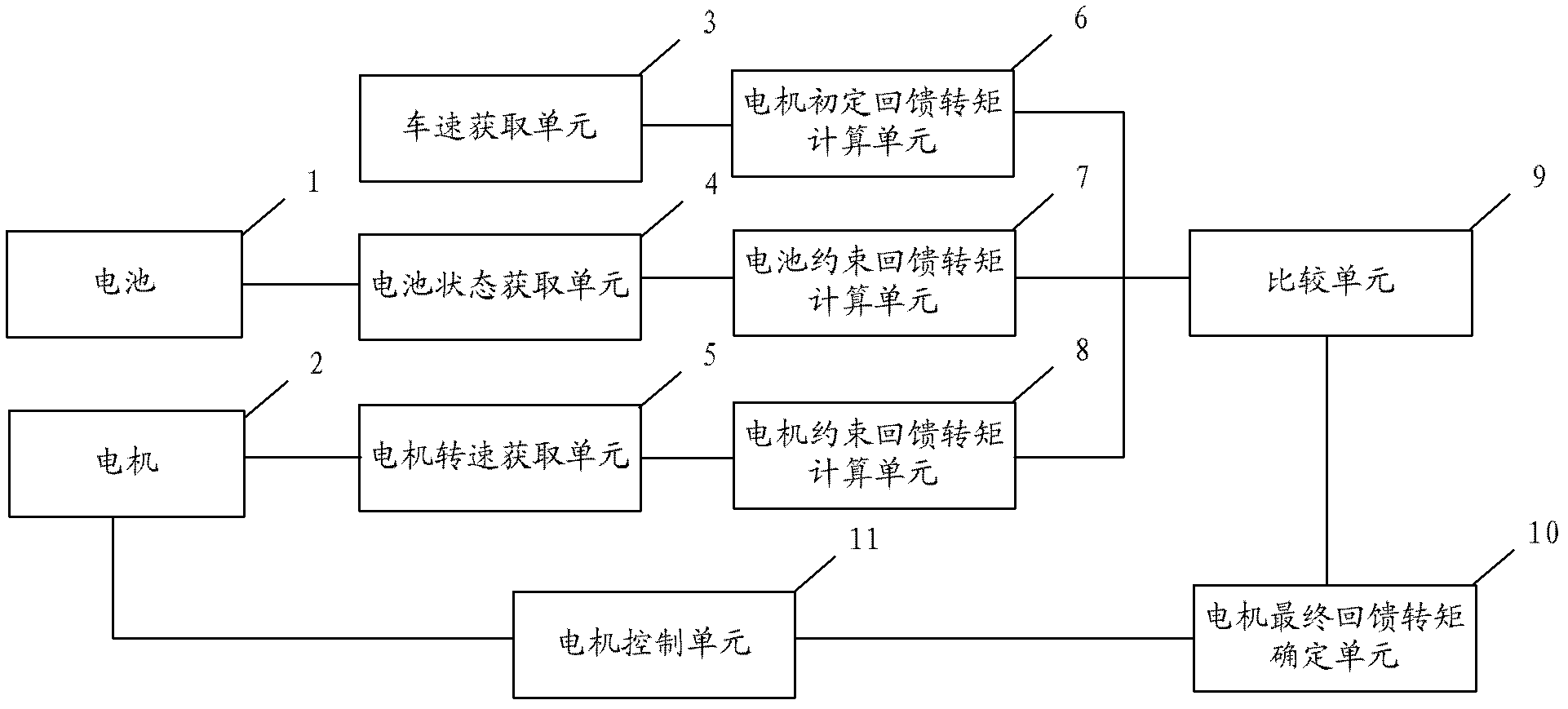 Method and system for recycling sliding energy of automobile