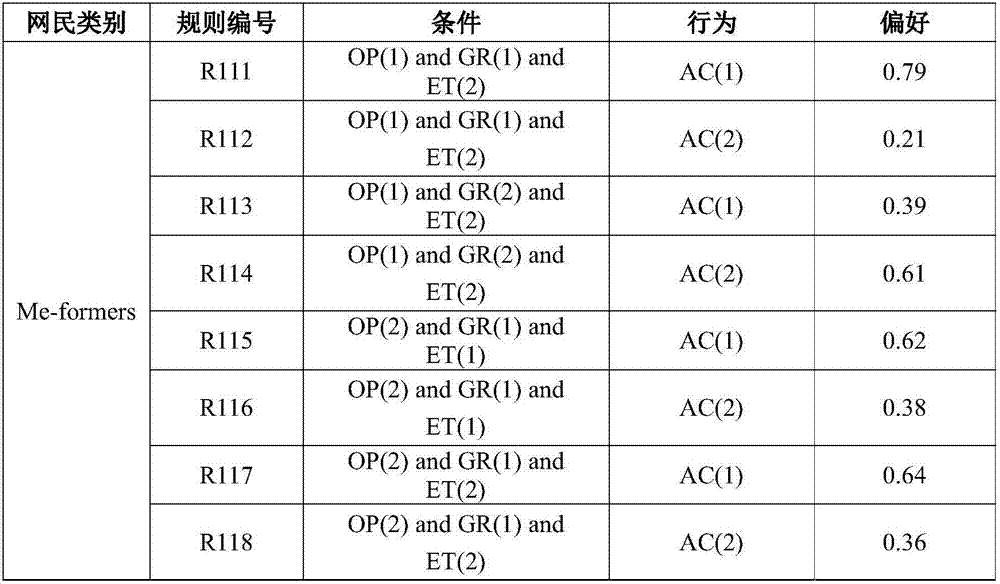 Method for predicting and simulating network public opinion in emergency based on SOAR model