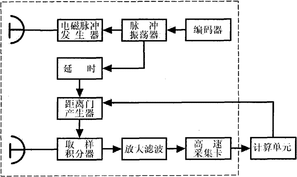 Single-channel UWB-based radar type life detection instrument for multi-target detection