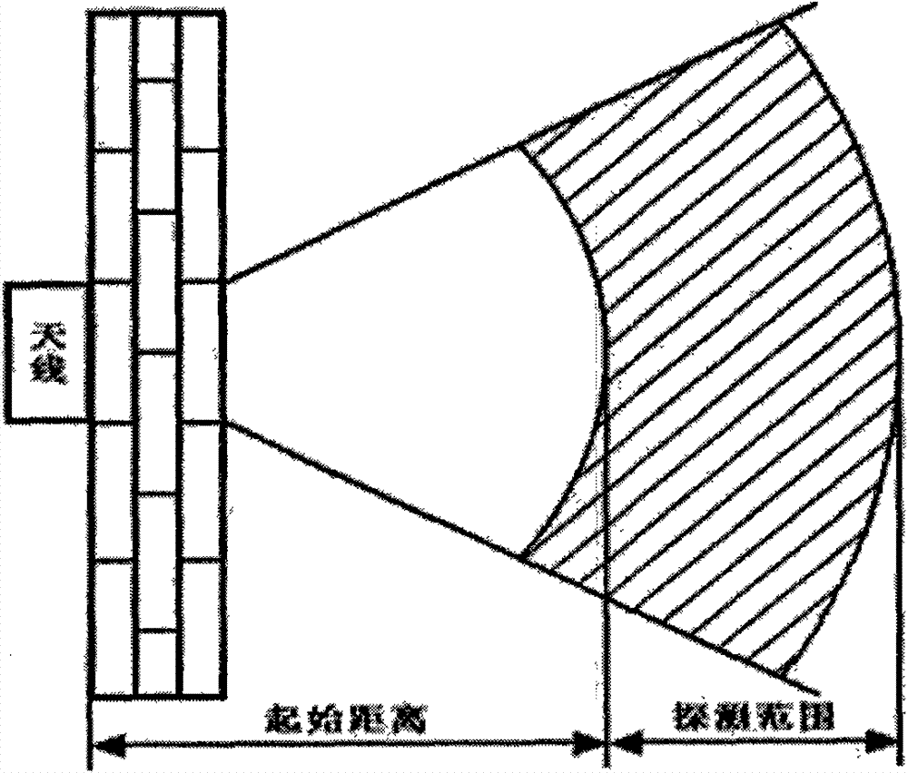 Single-channel UWB-based radar type life detection instrument for multi-target detection