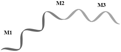 Non-diagnostic gene localization method