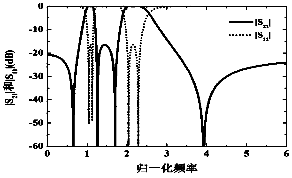 Method for designing digital filter