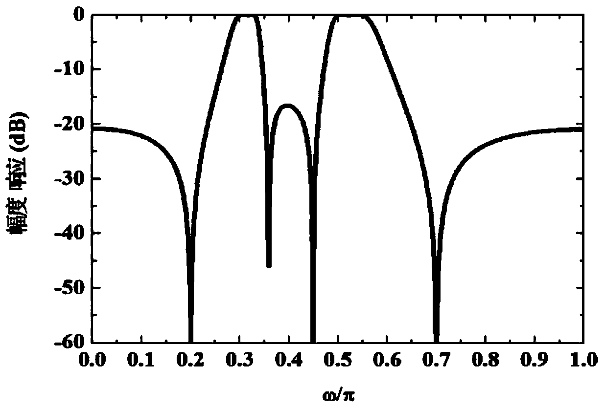 Method for designing digital filter