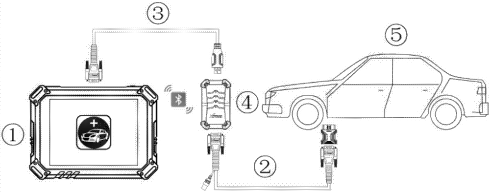 Automobile diagnosis method and device