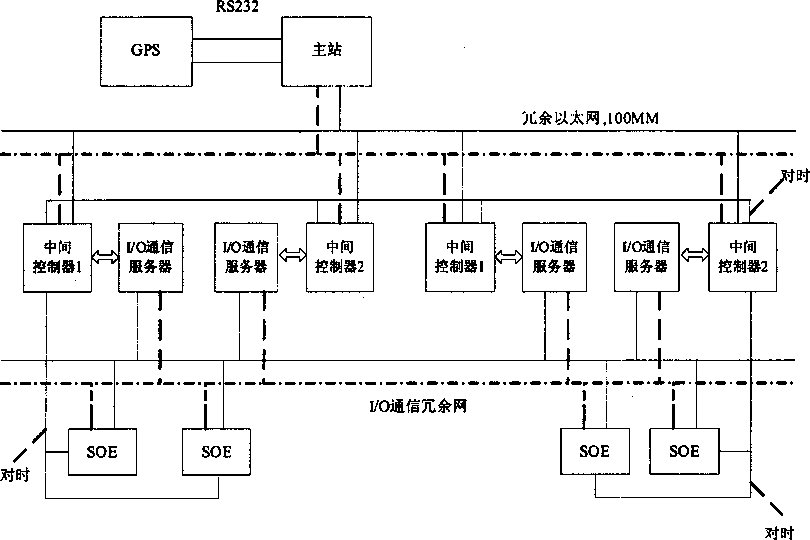 Multi-event sequential recording and testing system