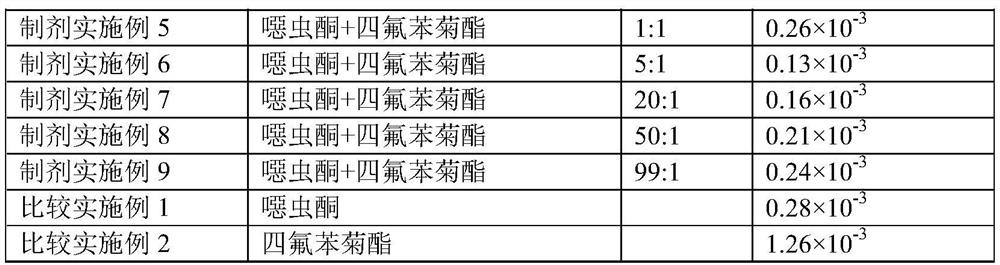 Hygienic insecticidal composition containing metoxadiazone and application of hygienic insecticidal composition