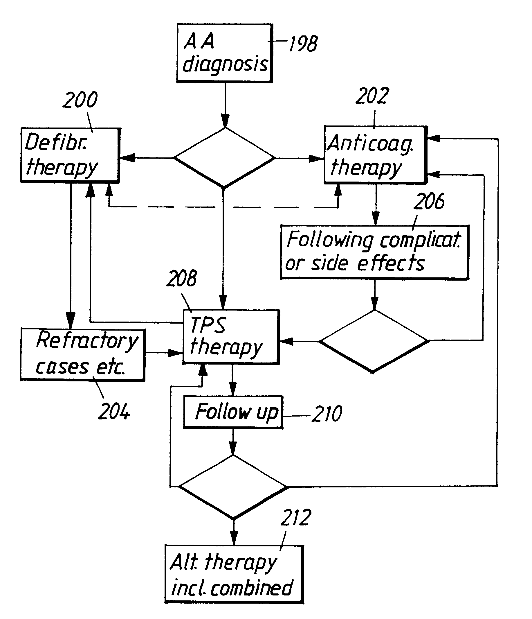 Heart stimulator for administering antithrombus therapy