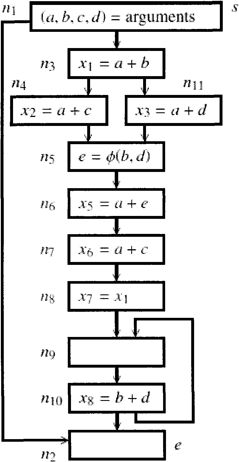 Method and system for optimizing computer program