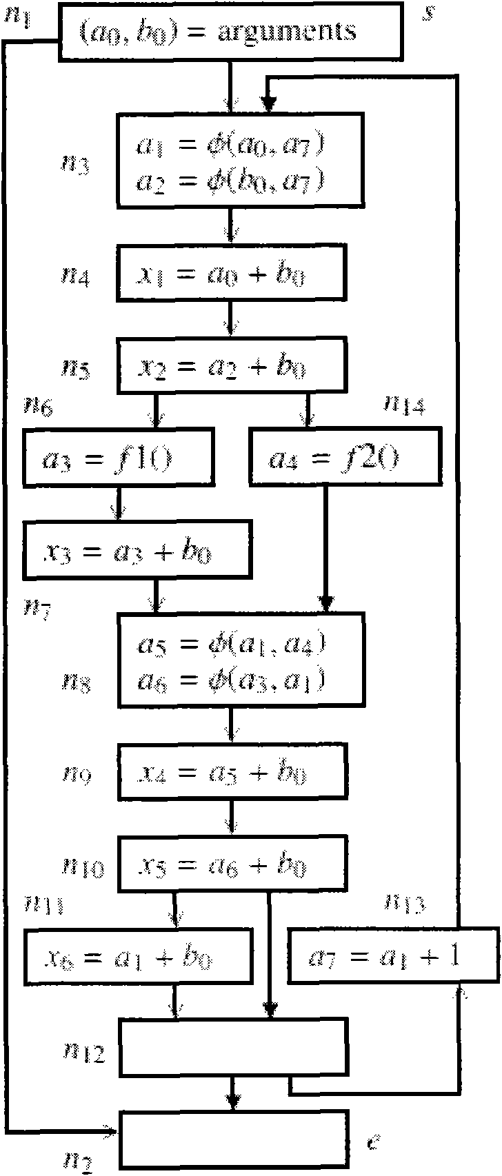 Method and system for optimizing computer program