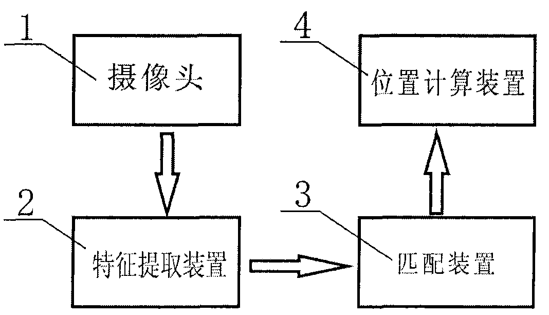 Device and extraction method for extracting invariant characteristics of local rotation of image