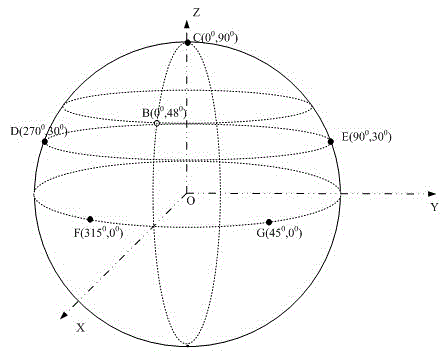 Three-dimensional translation method for five loudspeakers