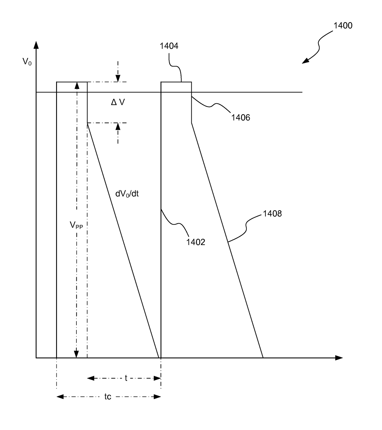 Method of controlling the switched mode ion energy distribution system