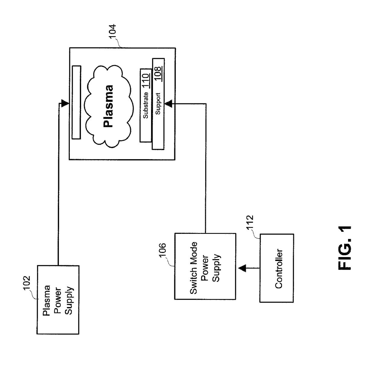 Method of controlling the switched mode ion energy distribution system