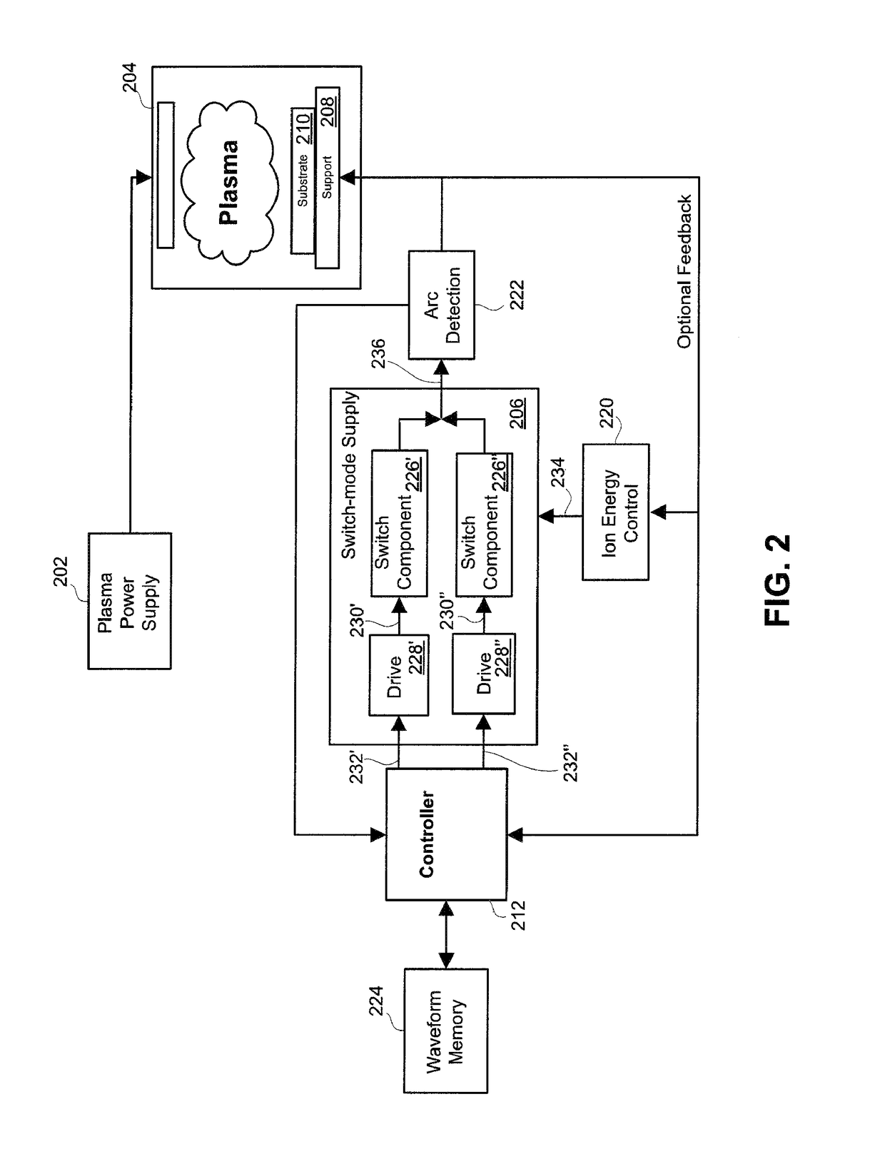 Method of controlling the switched mode ion energy distribution system