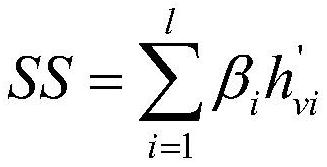 Session recommendation method based on graph neural network