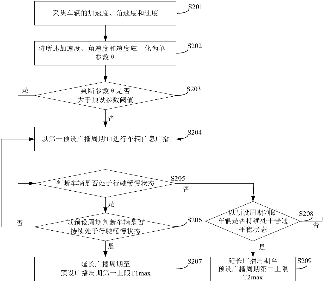 Vehicle travelling state broadcasting method and apparatus, and vehicle-mounted terminal