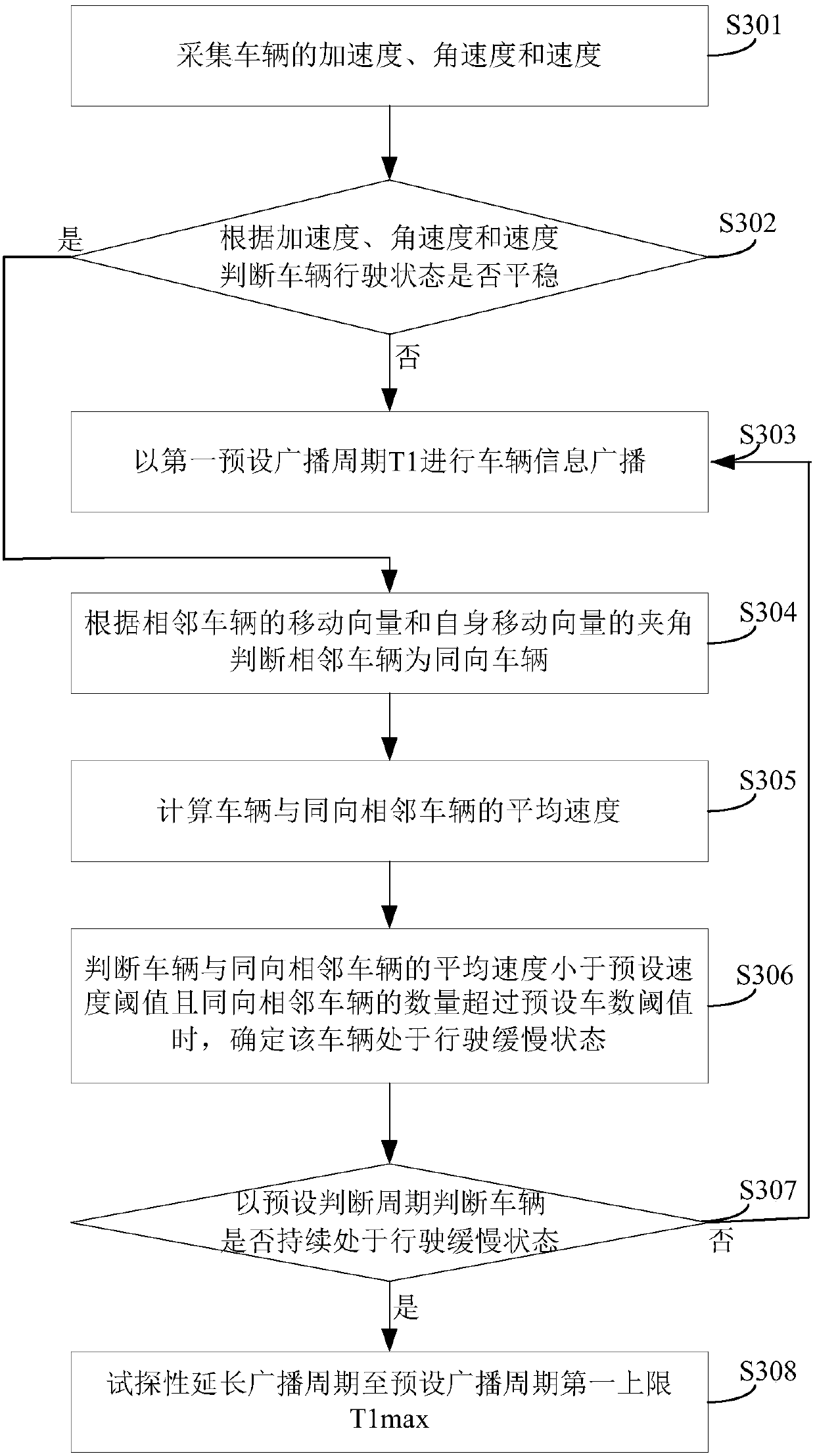 Vehicle travelling state broadcasting method and apparatus, and vehicle-mounted terminal