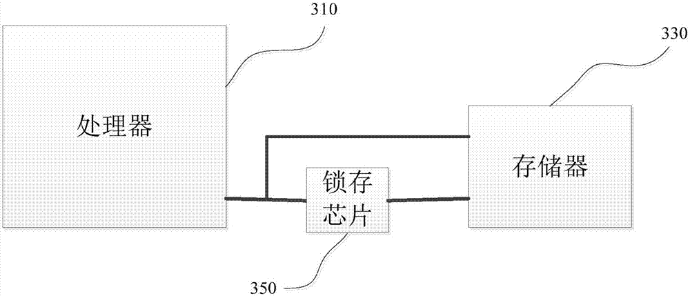 Method, device and system, capable of shared access of multiple processors to memory