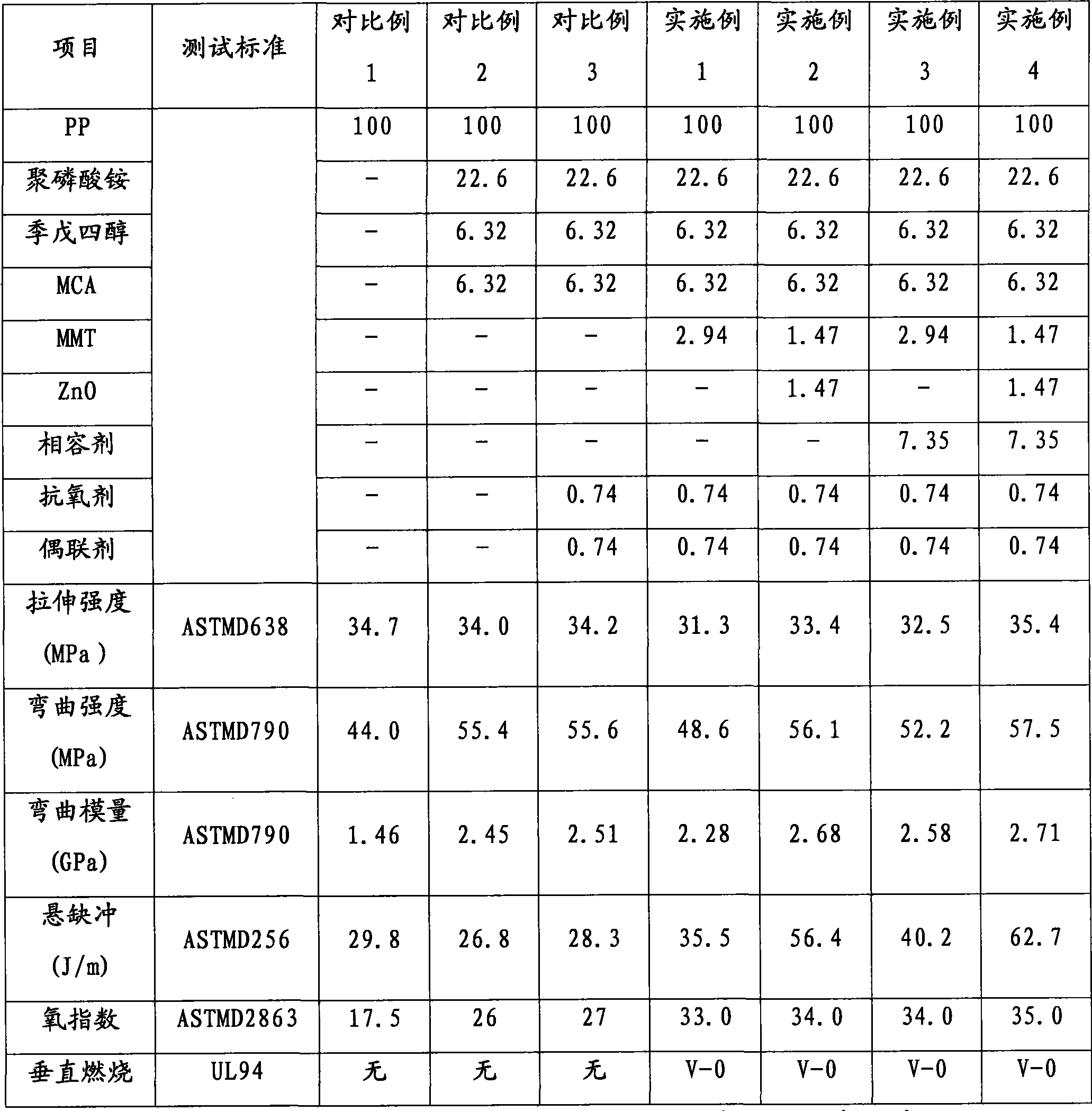 Expanded carbon flame-proof polypropelene composition and preparation method thereof