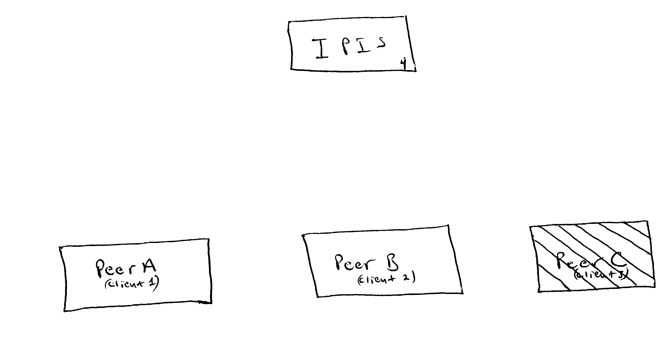 Method for distributing and maintaining network presence information