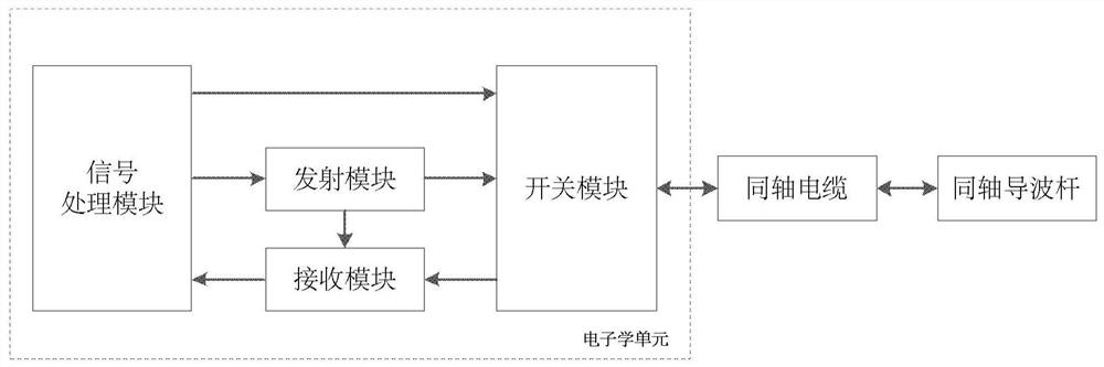 Split-type guided wave radar liquid level meter based on gated frequency modulation continuous waves