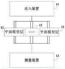 Oil layer simulation processing method