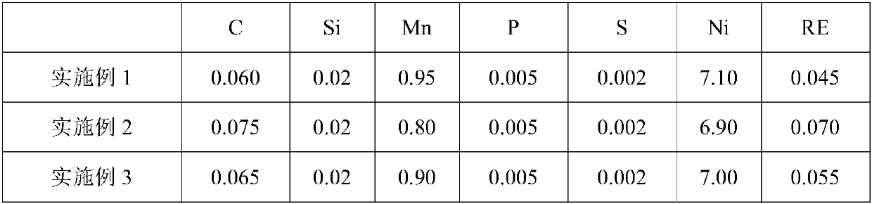 High nickel steel for ultra-low temperature pressure vessel and manufacturing method thereof