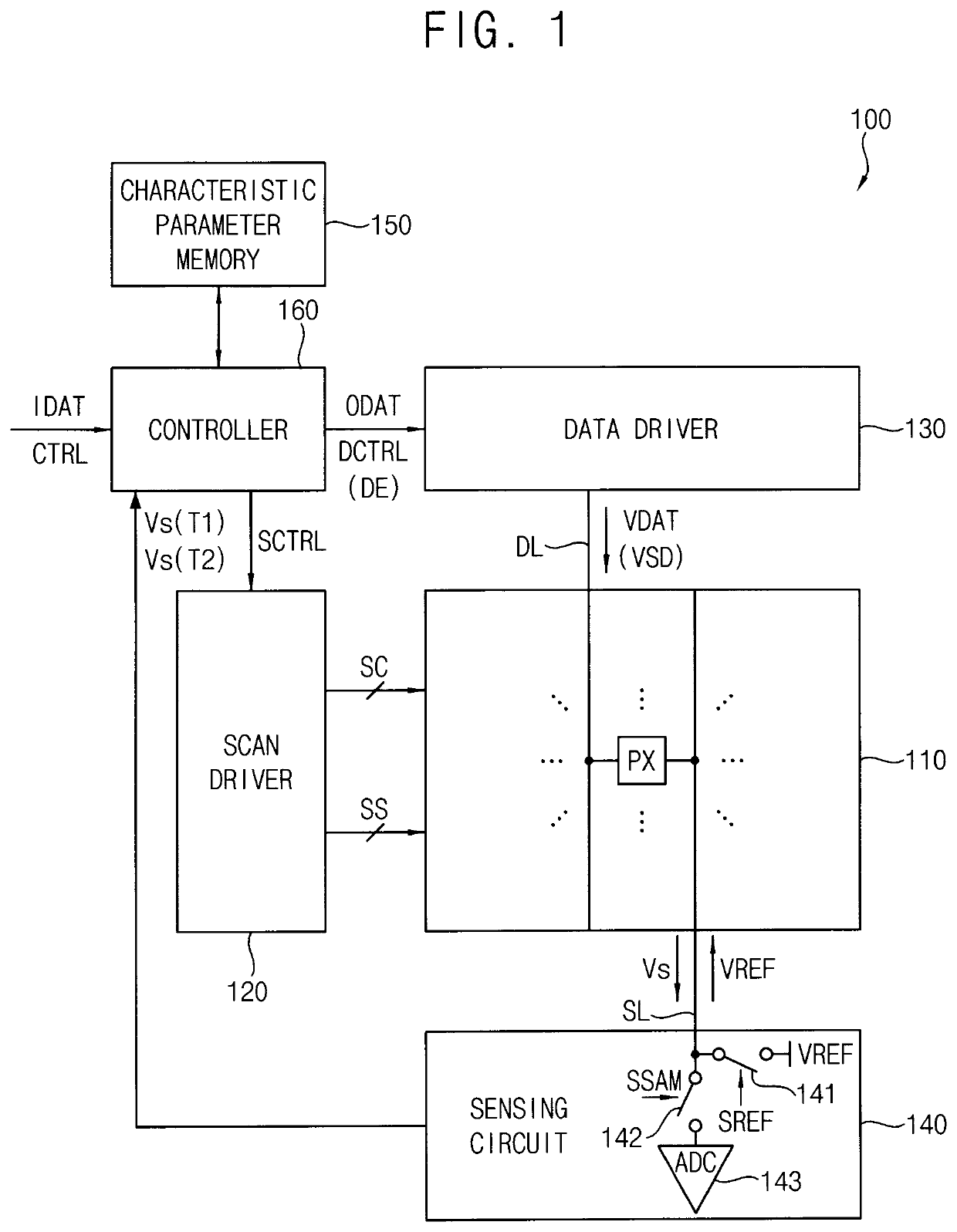 Display device, and method of sensing a driving characteristic