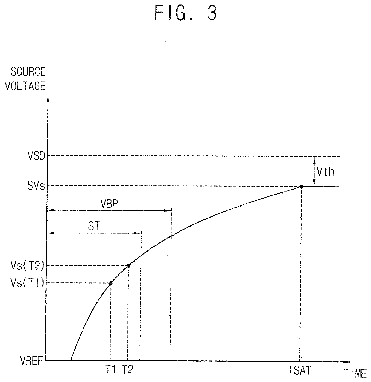 Display device, and method of sensing a driving characteristic