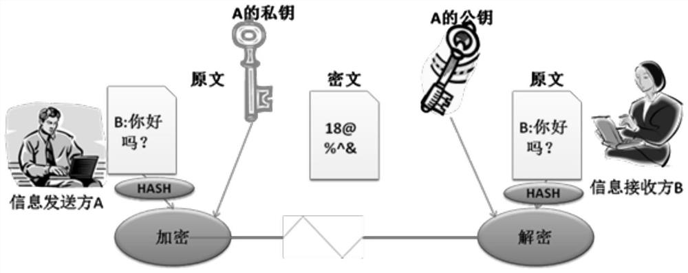 An identity authentication method, device and system