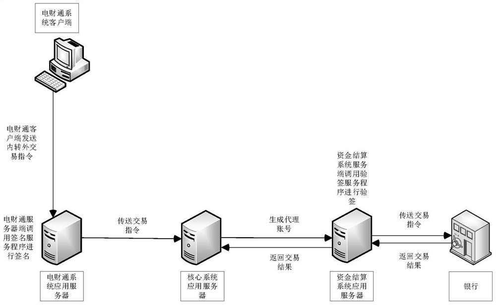 An identity authentication method, device and system