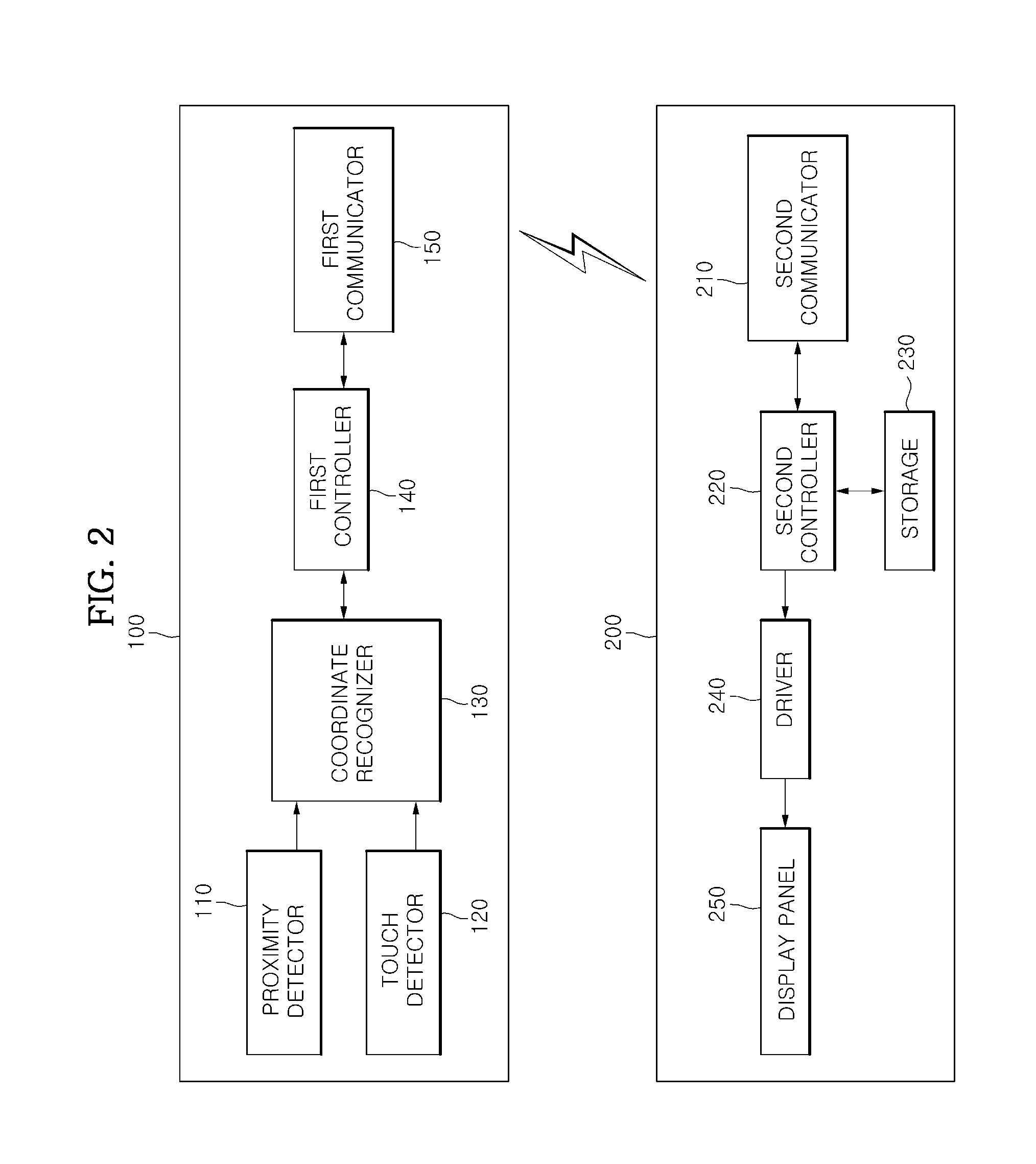 Touchpad, display apparatus, and method for controlling touchpad