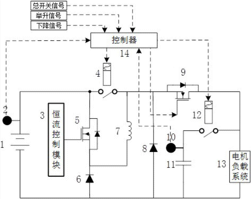 Potential energy regeneration device for electric forklift